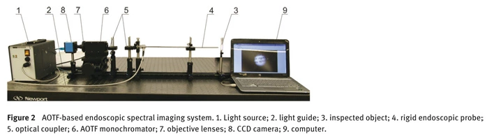 AOTF-basiertes spektrales Bildgebungssystem
