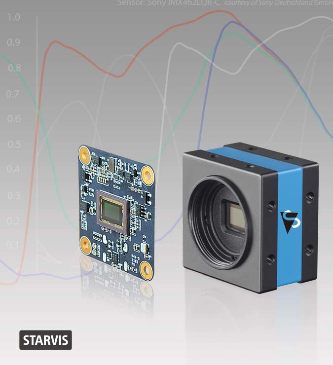 The Imaging Source宣布於其37系列工業與板級彩色相機中新增Sony STARVIS IMX462感測器。.