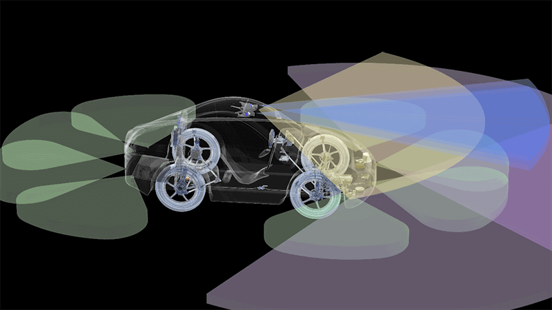 Abbildung zeigt die Sensorabdeckung für den muc018: Verschiedene Sensortechniken, einschließlich kamerabasierter Daten, bieten die für das autonome Fahren erforderliche 360-Grad-Abdeckung.