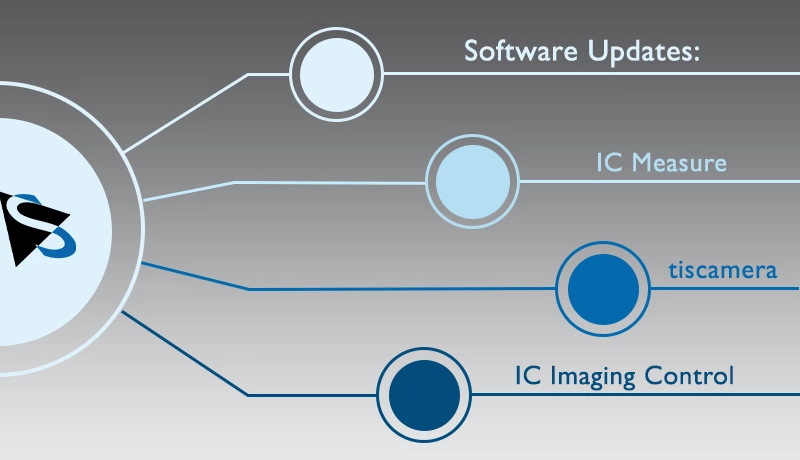 The Imaging Source 已更新和升级软件SDKs，驱动程序包以及编程示例。